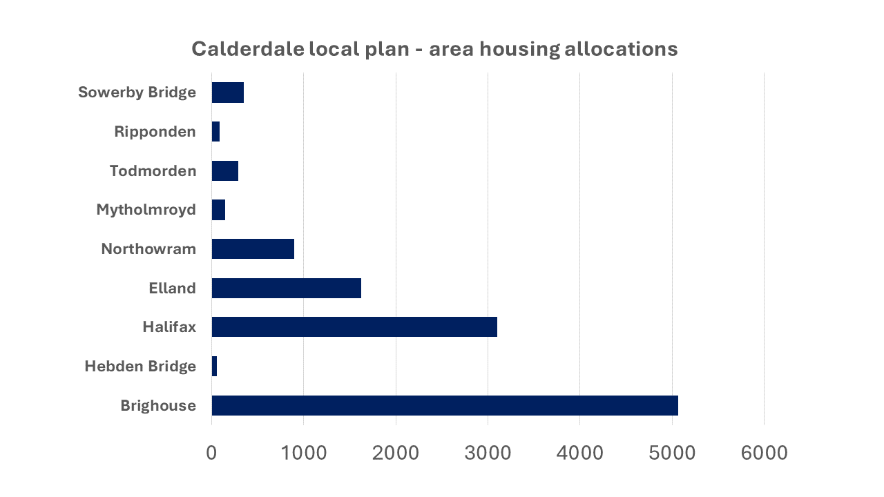 Calderdale Local Plan Clifton Village West Yorkshire